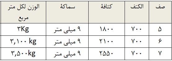 مواصفات سجاد المساجد وقاعة الصلاة 700 مشط يدوي من ألياف الاكريليك 100٪ للتصدير